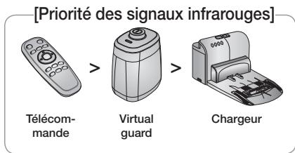 SAMSUNG SR8980-NAVIBOT-S - Installez le module virtual GUARD devant la zone dont vous souhaitez bloquer l'accès pour le robot aspirateur. - 3