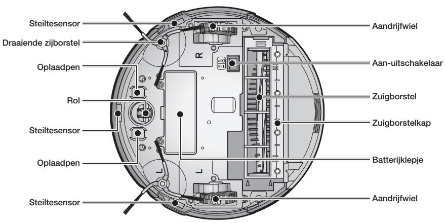 SAMSUNG SR8980-NAVIBOT-S - Andere onderdelen - 3