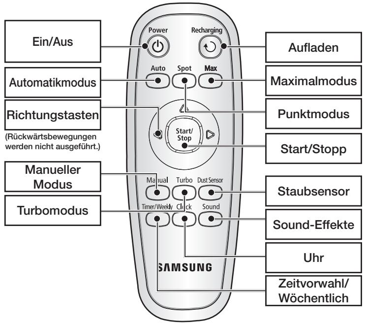 SAMSUNG SR8980-NAVIBOT-S - Fernbedienung - 1