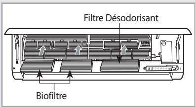 SAMSUNG AQV09MWAX - Nettoyage de filtre déodorisants et biofiltre (optionnel) - 1