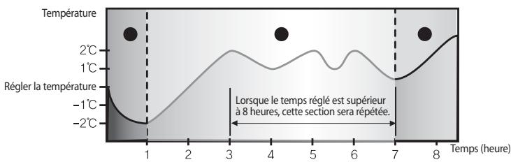 SAMSUNG AQV12MSAN - Dans le mode de refroidissement - 1