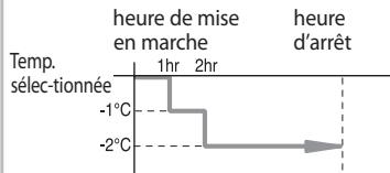 SAMSUNG AQV12MSAN - Dans le mode de chauffage - 1