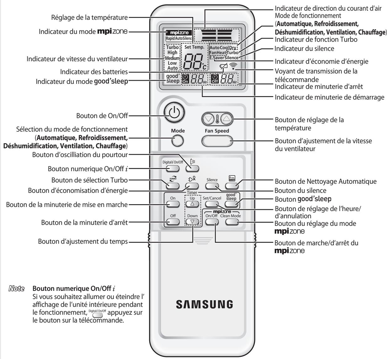 SAMSUNG AQV24VBGX - Unité extérieure - 2