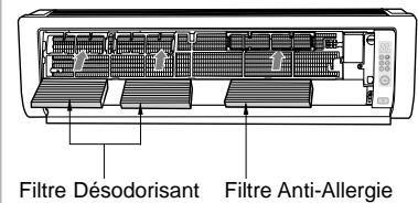 SAMSUNG AS09HPBN - Nettoyage du filtré Anti-Allergie et du filtré Désodorisant (option) - 1