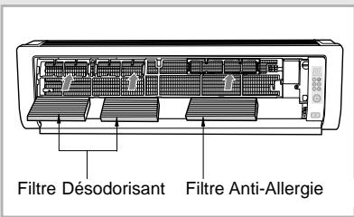 SAMSUNG AS12HPBN/MOC - Nettoyage du filtre Anti-Allergie et du filtre Désodorisant (option) - 1