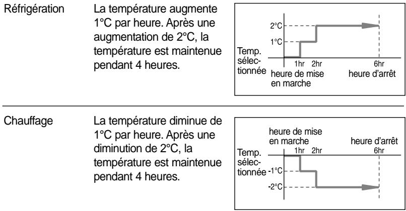 SAMSUNG AS12HPBN/MOC - Appuyez sur le bouton - 1
