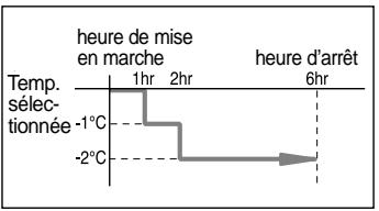 SAMSUNG AS12HPBX - Chauffage - 1