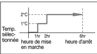 SAMSUNG AS12HPBX - Refrigération - 1