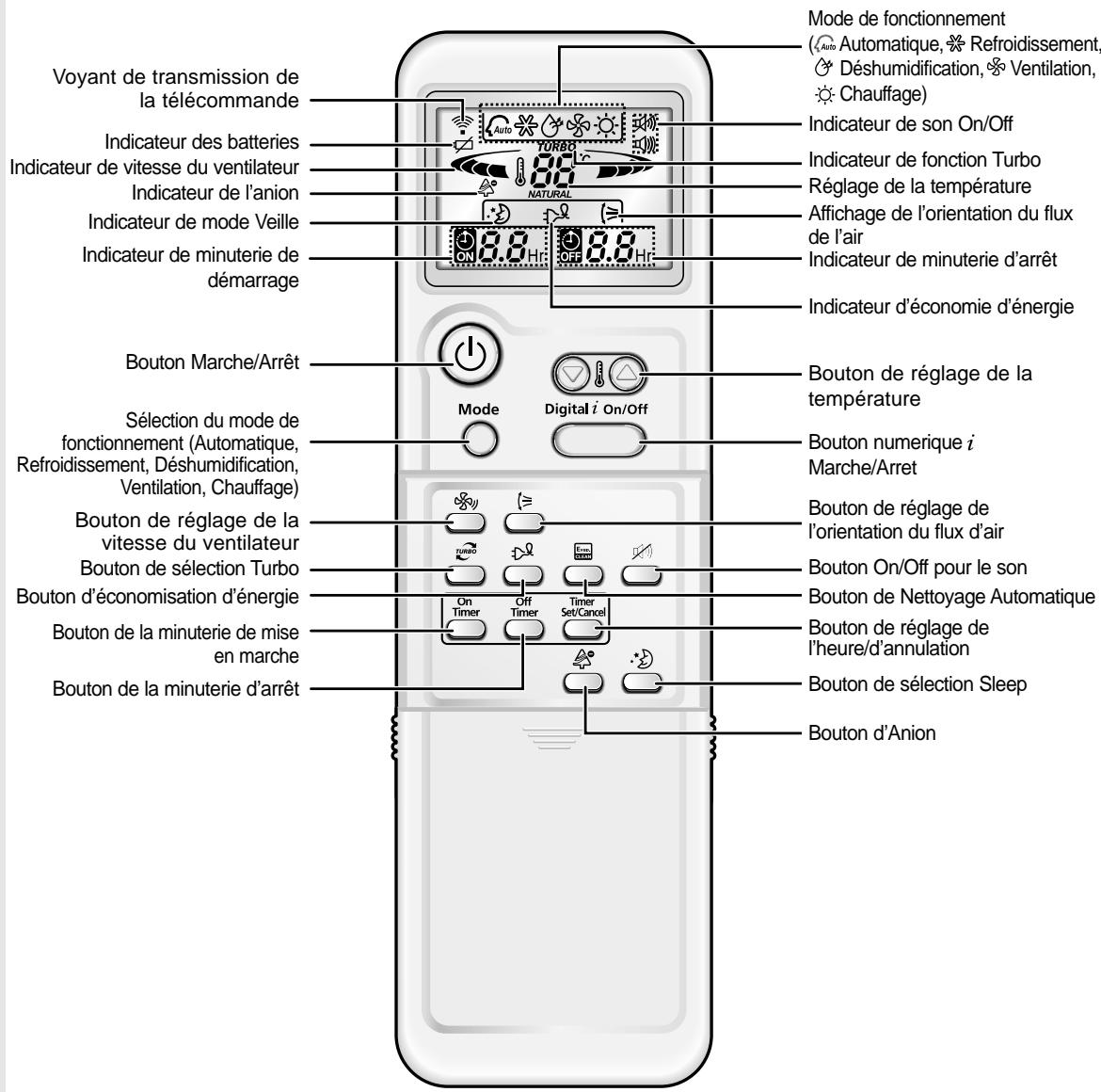 SAMSUNG AS12HPBX - Télécommande-Buttons &amp; Affichage - 1