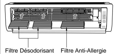 SAMSUNG AS12HPBX - Nettoyage du filtré Anti-Allergie et du filtré Désodorisant (option) - 1