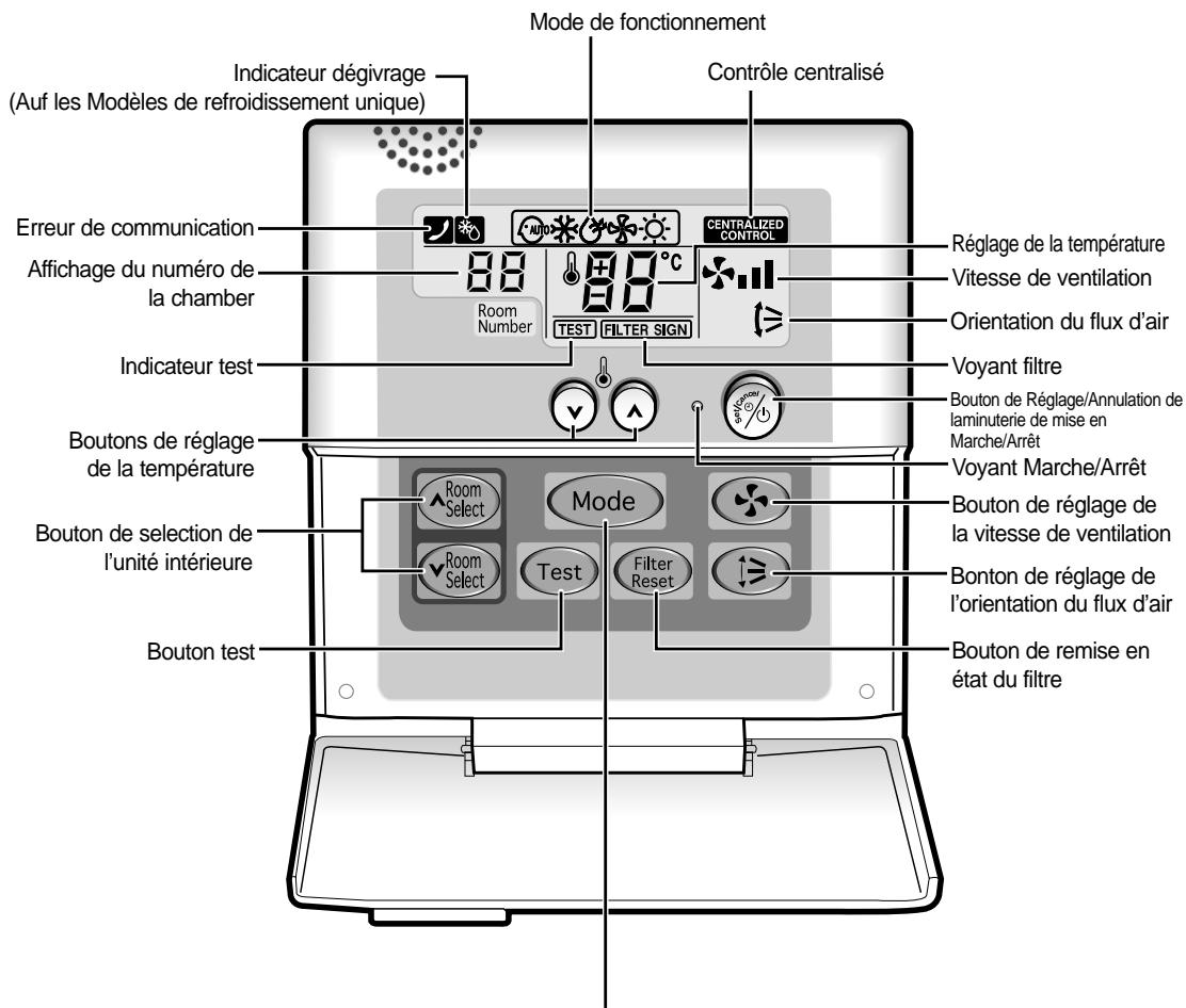 SAMSUNG AV-MCH052EA4 - Fonction Contrôleur - 1