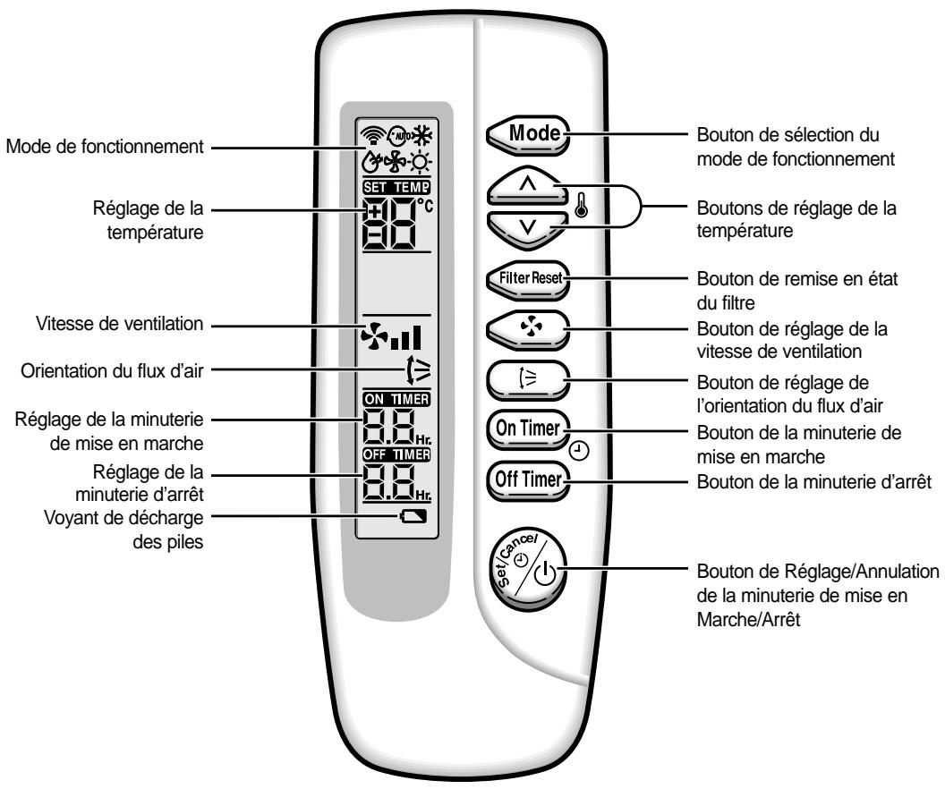 SAMSUNG AV-MCH052EA4 - Télécommande sans Fil - Boutons et Affichage - 1
