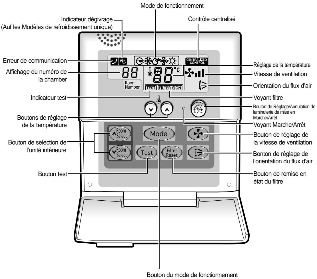 SAMSUNG AV-MFH052EA0 - Fonction Contrôleur - 1
