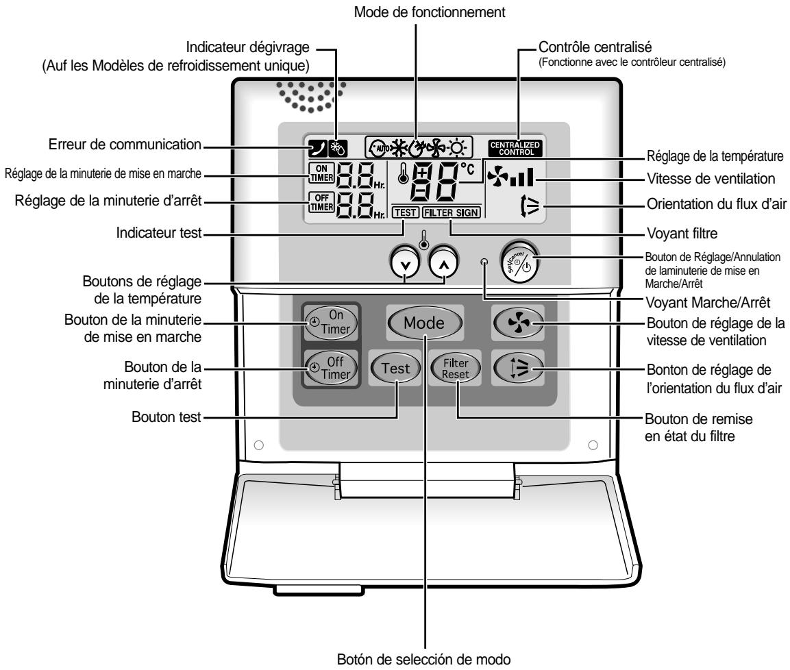 SAMSUNG AV-MFH052EA0 - Télécommande Câblée - Boutons et Affichage - 1