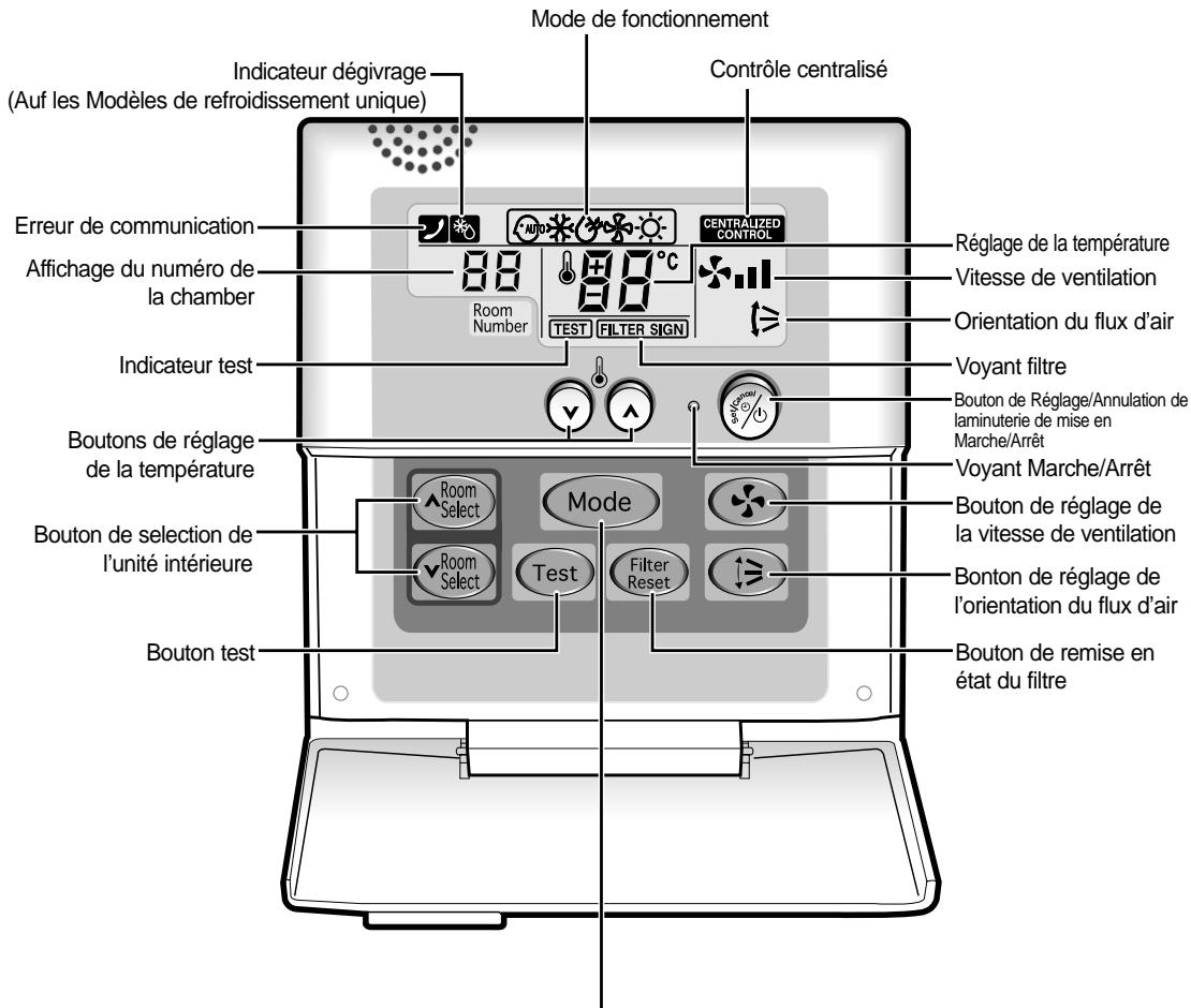 SAMSUNG AV-MHH105EA0 - Fonction Contrôleur - 1