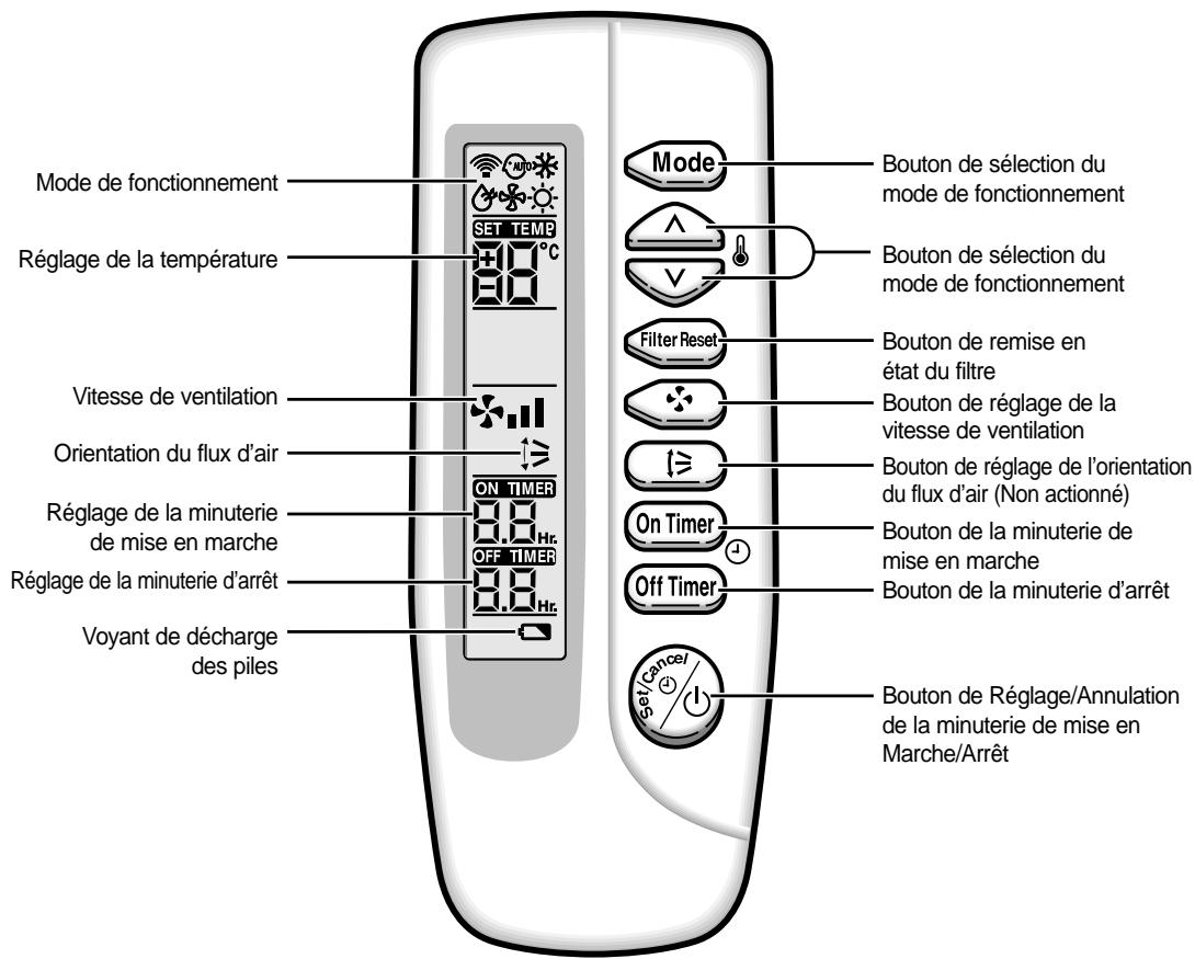 SAMSUNG AV-MHH105EA0 - Télécommande sans fil - boutons et affichage - 1