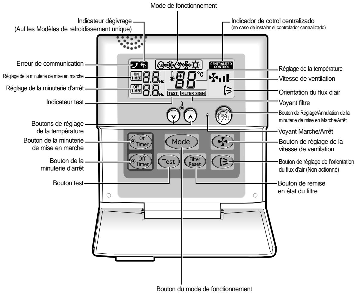 SAMSUNG AV-MHH105EA0 - Télécommande câblée - boutons et affichage - 1