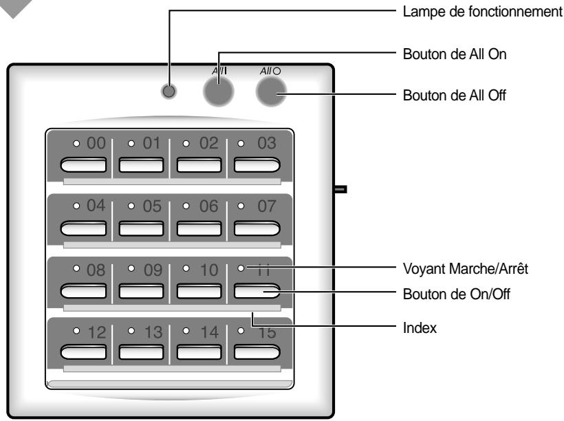 SAMSUNG AV-MHH105EA0 - Contrôleur centralisé - 1