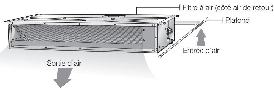 SAMSUNG AV-XDSH036EE - Conduit MINCE - 1