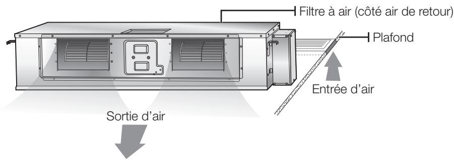 SAMSUNG AV-XDSH036EE - Conduit MINCE - 2
