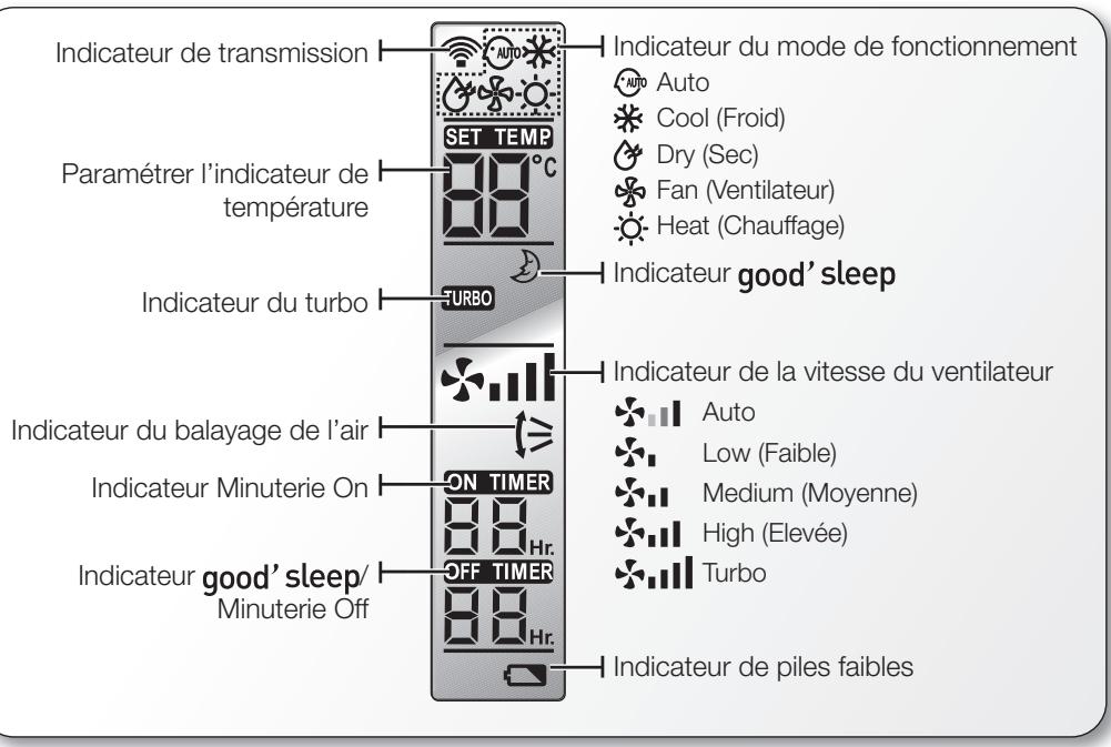 SAMSUNG AV-XWNH056EE - Affichage de la télécommande - 2