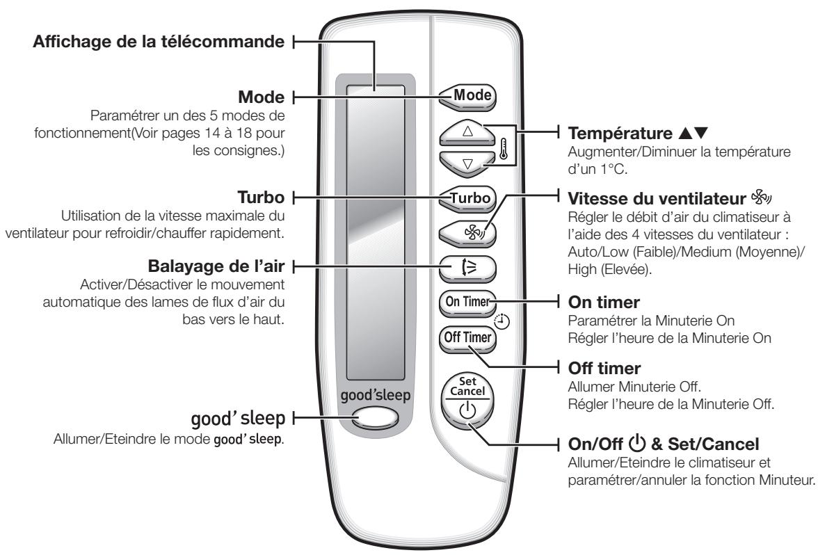 SAMSUNG AV-XWNH056EE - VERIFICATION DE LA TELECOMMANDE - 1