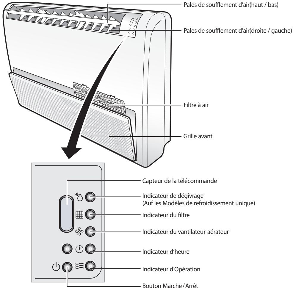 SAMSUNG AV-XWVH056EA - Description des unité interieure - 1