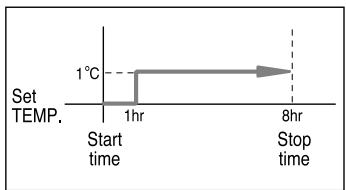 SAMSUNG AW0501B - Refroidissement - 1