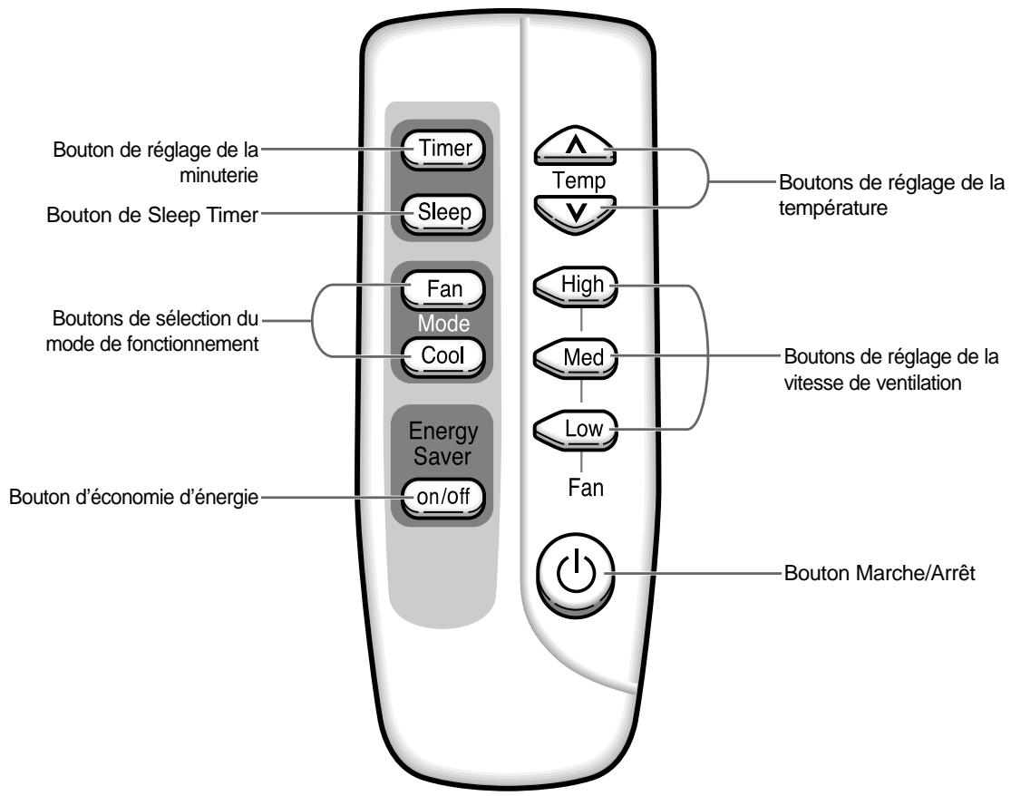SAMSUNG AW0501B - CONSIGNES D'UTILISATION - 3