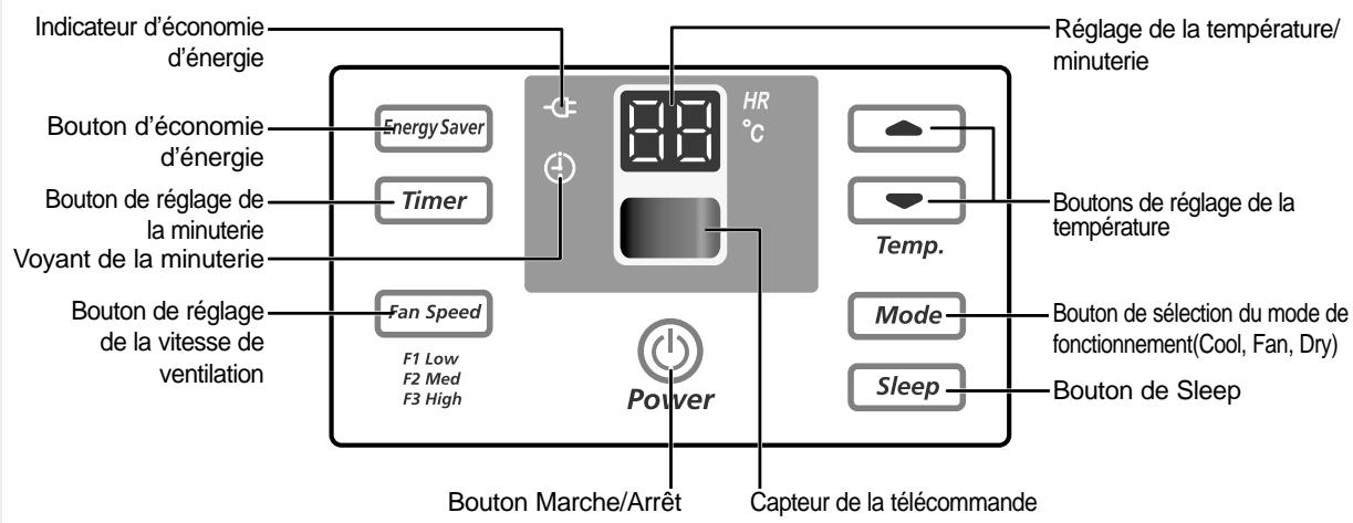 SAMSUNG AW0501B - CONSIGNES D'UTILISATION - 2