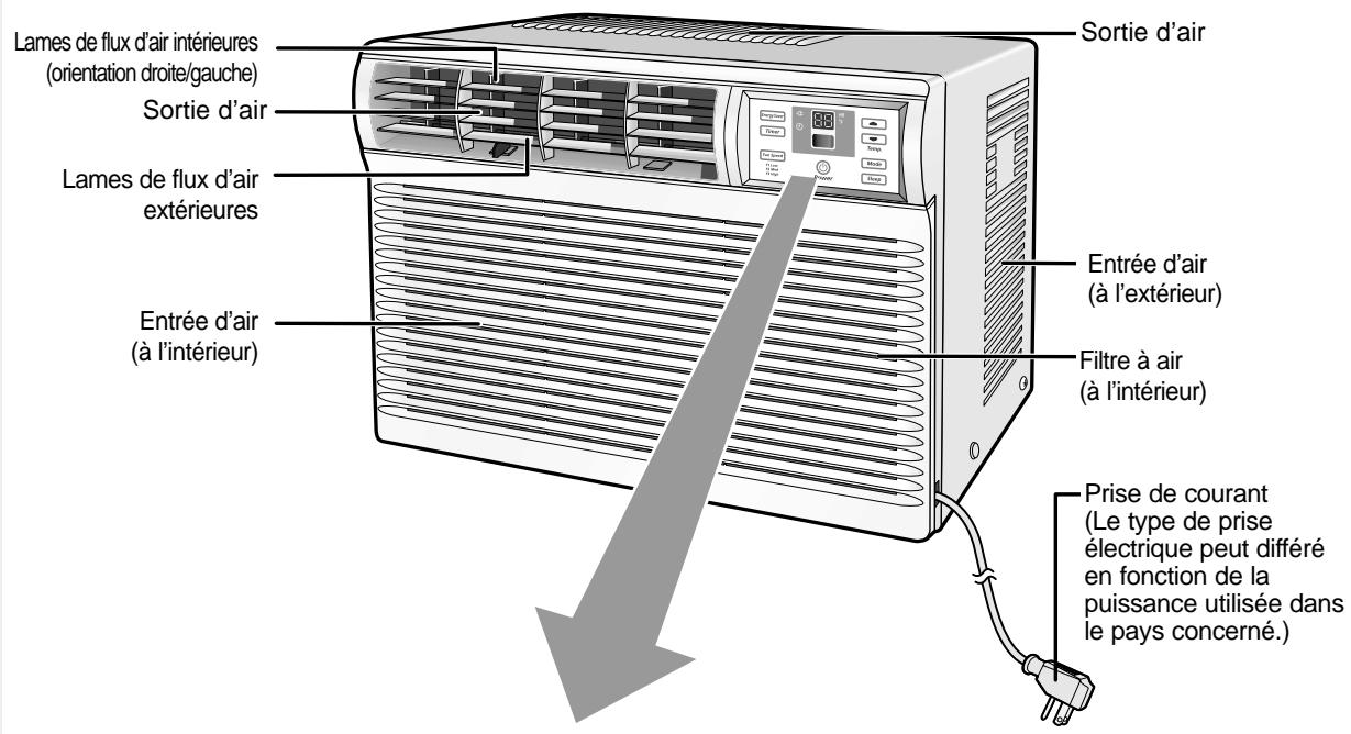 SAMSUNG AW0501B - CONSIGNES D'UTILISATION - 1