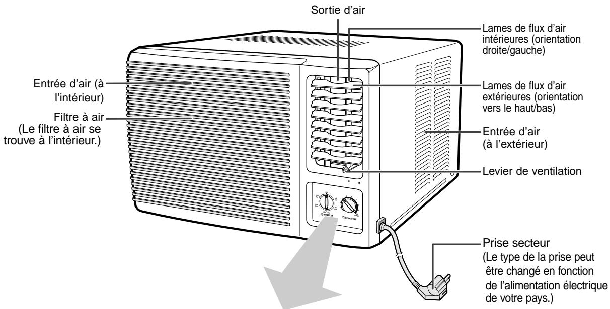 SAMSUNG AW0800A - Description de chaque composant - 1