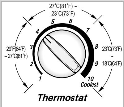 SAMSUNG AW0800A - Pour refroidir la piece - 3