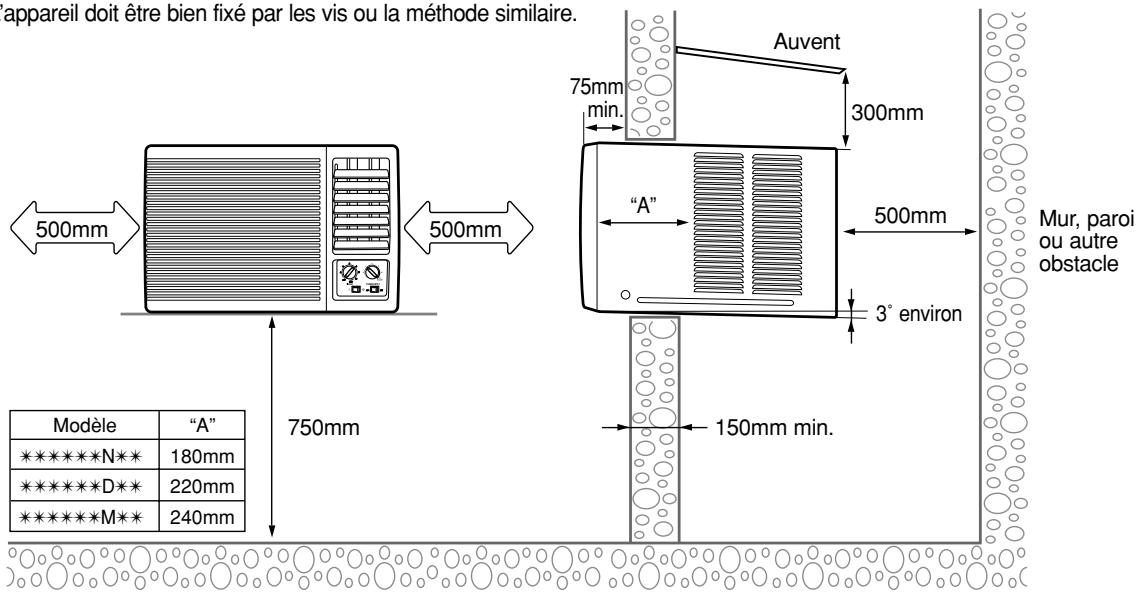 SAMSUNG AW24A1MEA - Conditions d'installation - 1