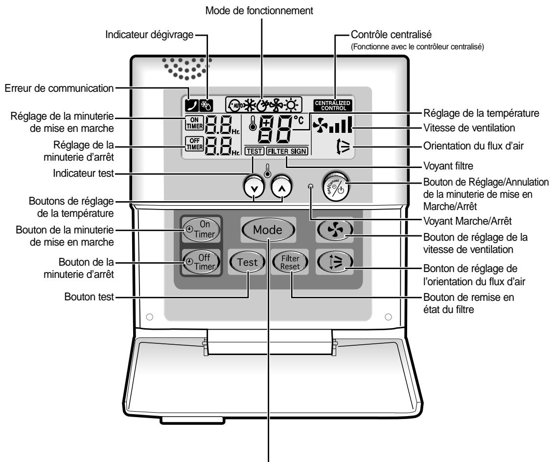 SAMSUNG CH18ZA - Télécommande Câblée - Boutons et Affichage - 1