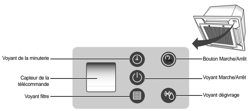 SAMSUNG CH18ZAX - Les Voyants de l'Unité (Télécomande sans Fil Uniquement) - 1