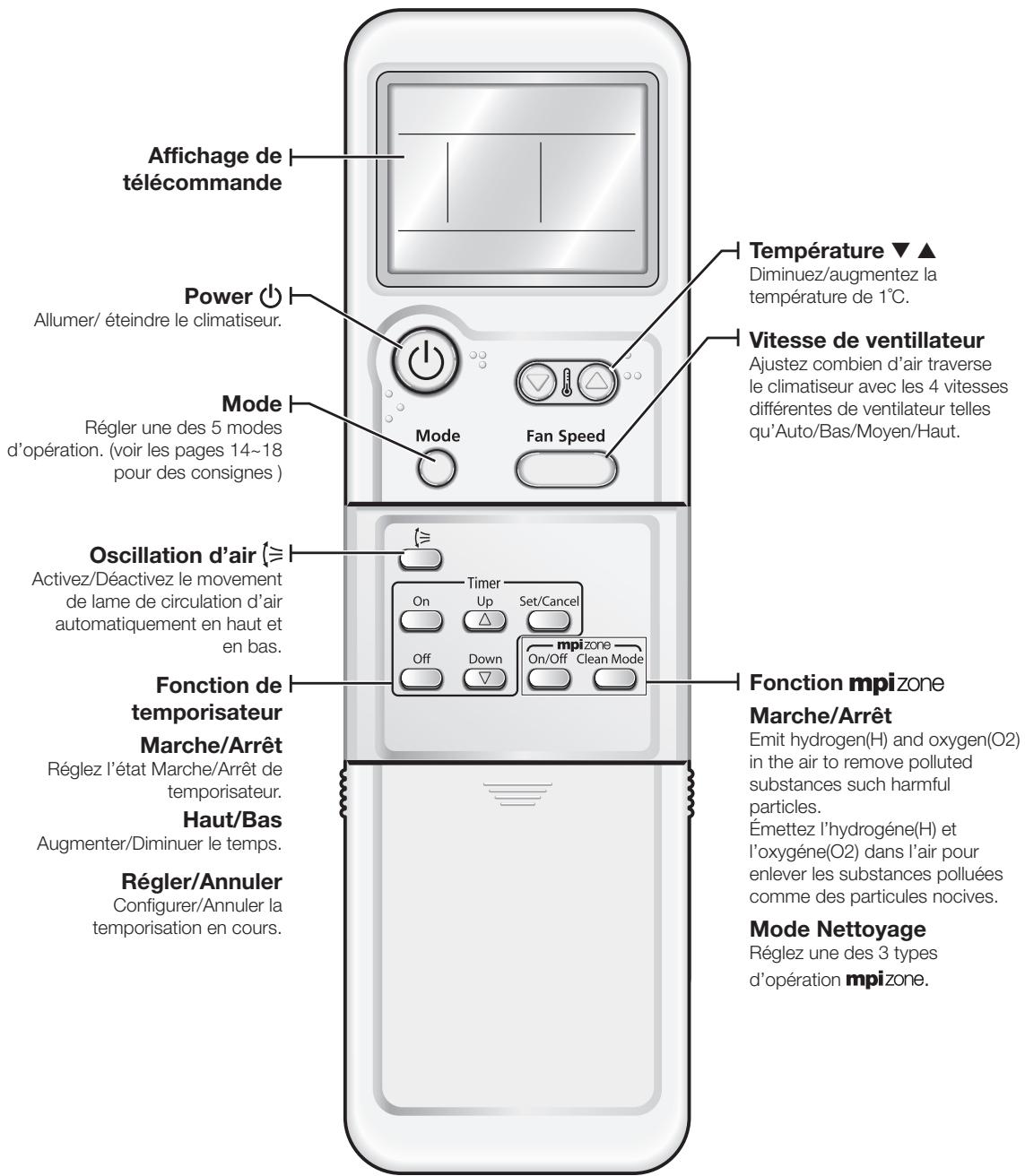 SAMSUNG MH026FJEA - Vérification de la télécommande - 1
