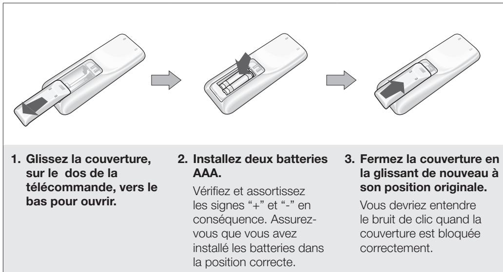 SAMSUNG MH026FJEA - Utilisation de la télécommande - 2