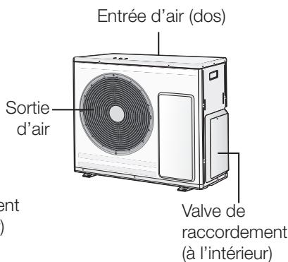 SAMSUNG MH052FBEA - VÉRIFICATION DE L'UNITÉ EXTÉRIEURE - 3