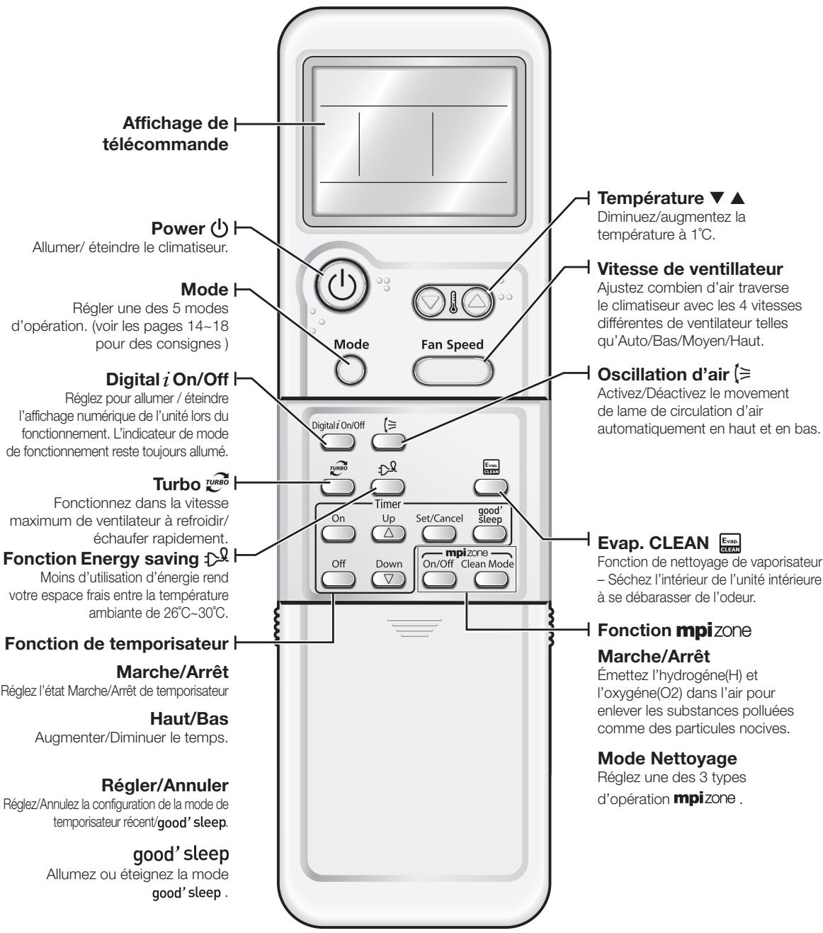 SAMSUNG MH052FBEA - VÉRIFICATION DE LA TÉLECOMMANDE - 1
