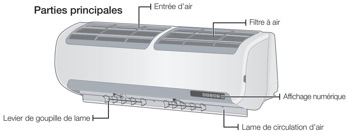 SAMSUNG MH052FBEA - VÉRIFICATION DE L'UNITÉ INTÉRIEURE ET L'AFFICHAGE NUMÉRIQUE - 1