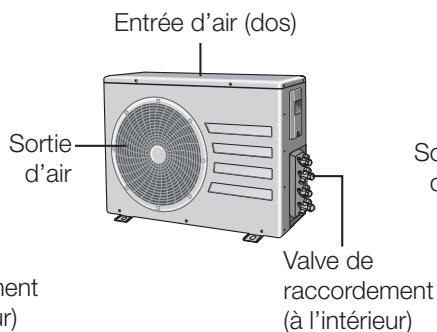 SAMSUNG MH052FBEA - VÉRIFICATION DE L'UNITÉ EXTÉRIEURE - 2