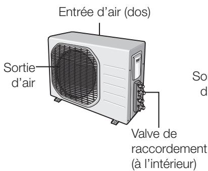 SAMSUNG MH052FBEA - VÉRIFICATION DE L'UNITÉ EXTÉRIEURE - 1