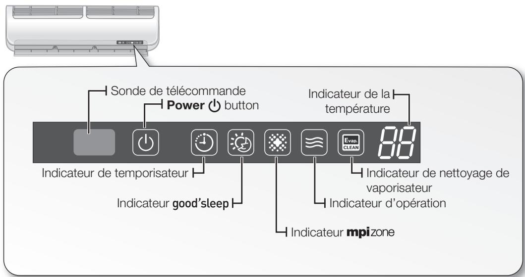 SAMSUNG MH052FBEA - VÉRIFICATION DE L'UNITÉ INTÉRIEURE ET L'AFFICHAGE NUMÉRIQUE - 3