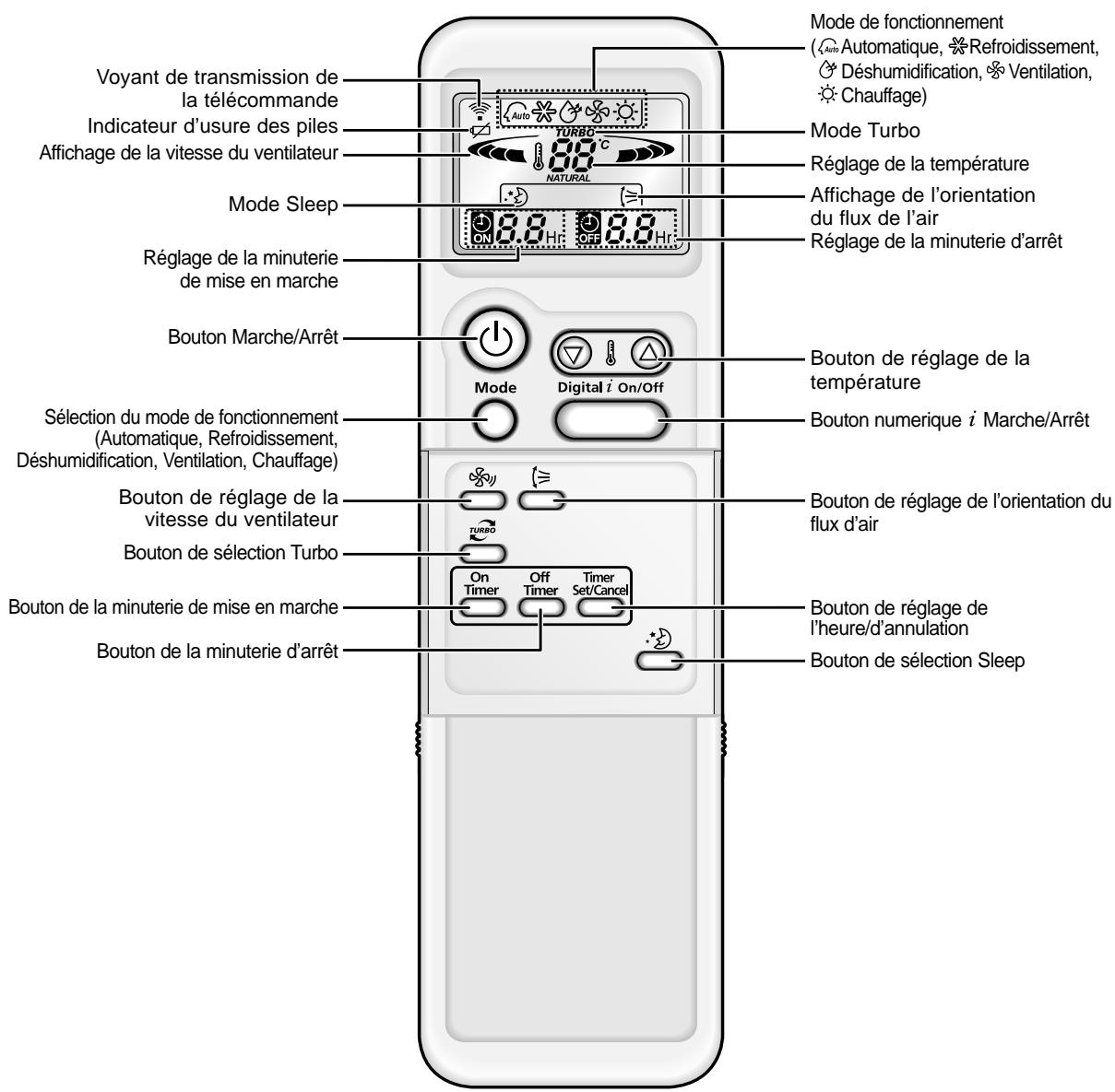 SAMSUNG MH19AP2X/SER - Note - 6