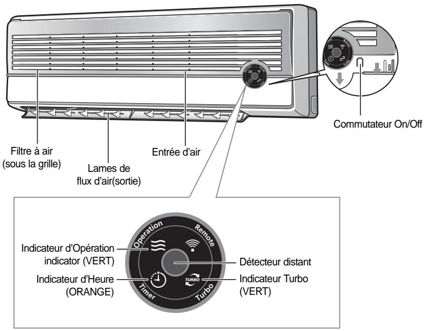 SAMSUNG SC-07AS2 - Unité intérieure - 1