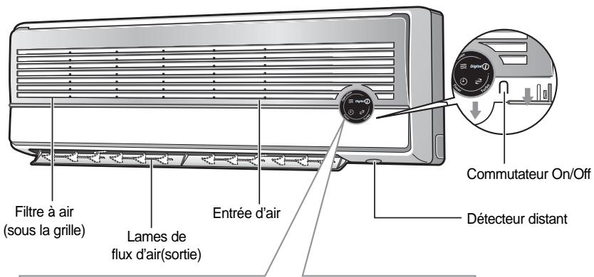 SAMSUNG SC-07AS2 - Unité intérieure - 1