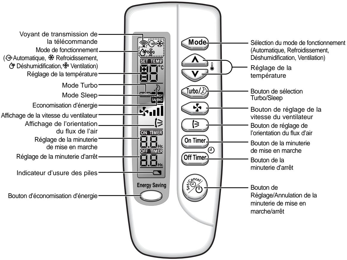 SAMSUNG SC-07AS2 - Unité extérieure - 2