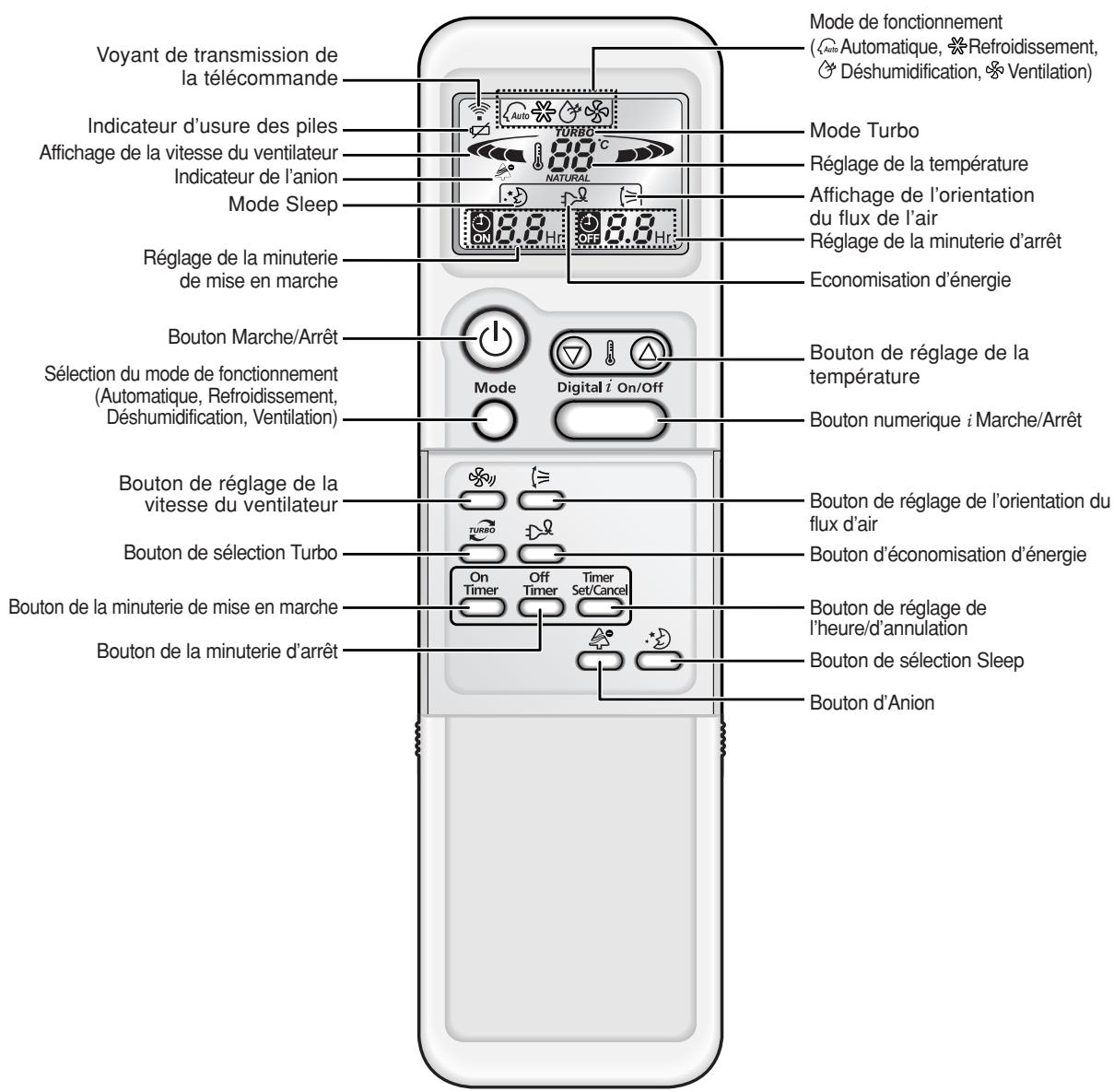 SAMSUNG SC-12APGX - Unité extérieure - 1