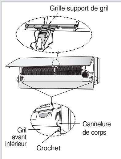SAMSUNG SC-12APGX - Utiliser le climatiseur sans télécommande - 4